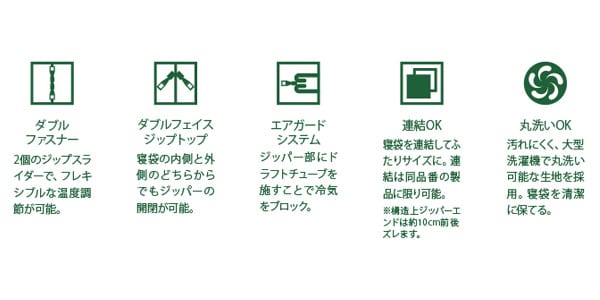 LOGOS / 丸洗いやわらか あったかシュラフ・2画像8