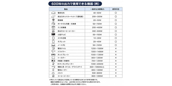 LOGOS ( ロゴス )  / 野電 エレキャン・パワーステーション ポータブル電源 Pro600画像10