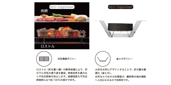 LOGOS ( ロゴス )  / eco-logosave チューブラル/G80L （収納バッグ付き）画像22