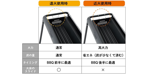 LOGOS ( ロゴス )  / スライドグリル L画像8