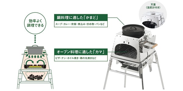 LOGOS / LOGOS THE KAMADO EMiwa Complete画像20