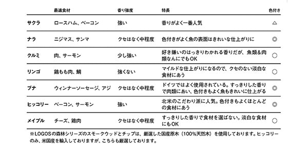 LOGOS / 81066200画像5