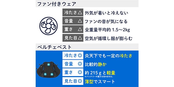 LOGOS / Peltier Cooling Vest画像15
