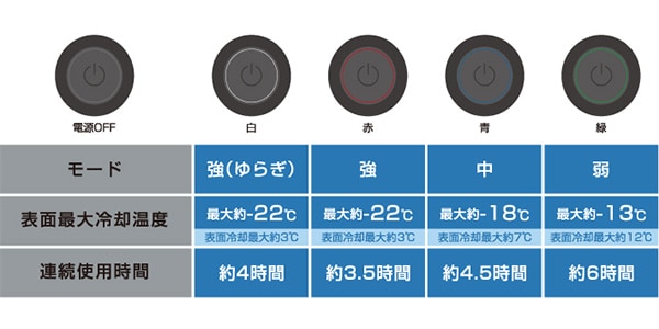 LOGOS / Peltier Cooling Vest画像24