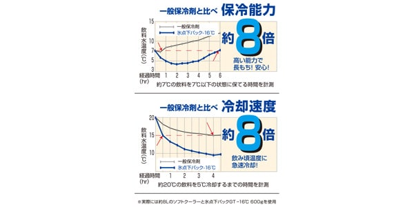LOGOS / 81660613画像2