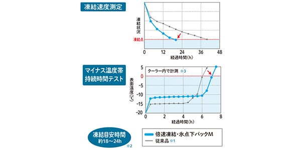 LOGOS / 81660647画像3
