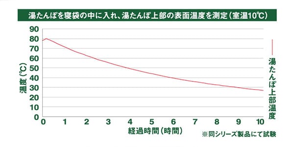 LOGOS ( ロゴス )  / どこでもソフト湯たんぽ・レクタ画像7