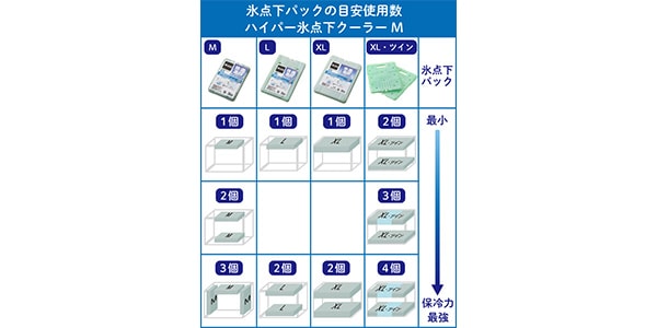 LOGOS ( ロゴス )  / ハイパー氷点下クーラーM （2026LIMITED）画像11