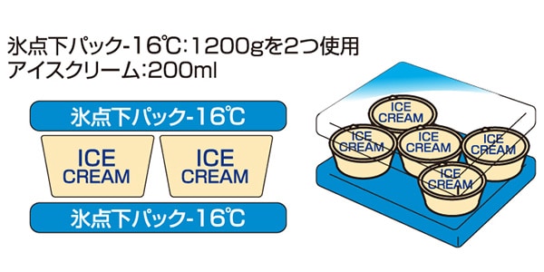 LOGOS ( ロゴス )  / ハイパー氷点下クーラーM （2026LIMITED）画像12