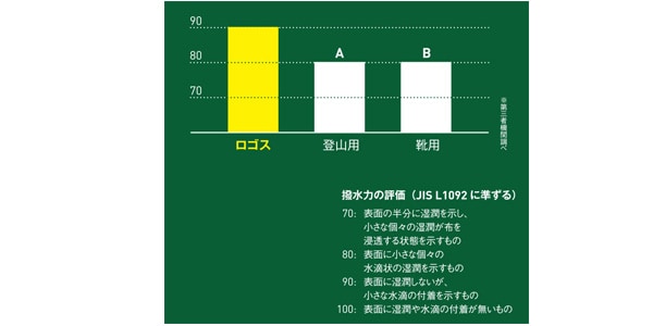 LOGOS ( ロゴス )  / 強力防水スプレー（420ml）画像2