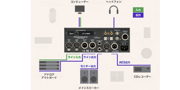 LYNX STUDIO TECHNOLOGY / HILO USB B 画像2