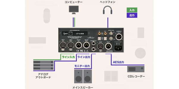 LYNX STUDIO TECHNOLOGY / HILO TB3 / BK 画像2
