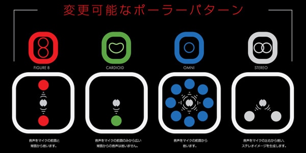 M-AUDIO / Uber Mic画像2
