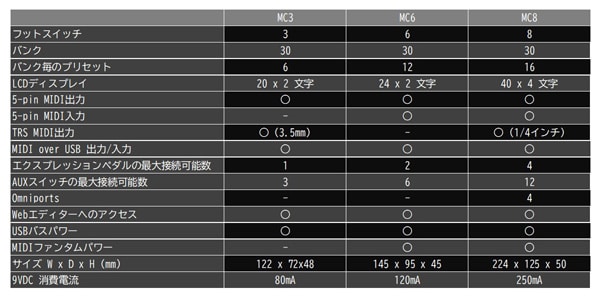 Morningstar FX ( モーニングスター ) MC6 MKII 送料無料 | サウンドハウス