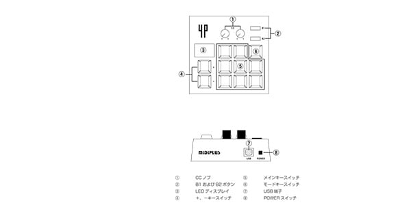 MIDIPLUS ( ミディープラス ) MP-4PB インテリジェントMIDI