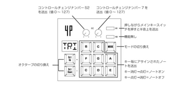 Amazon | MiDiPLUS 4Page Box インテリジェントMIDI