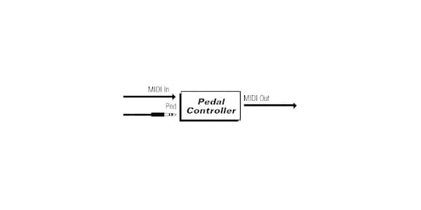 MIDI Solutions ( ミディーソリューションズ )  / Pedal to MIDI Converter 画像2