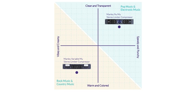 MANLEY ( マンレイ ) STEREO VARIABLE-MU MASTERING 送料無料
