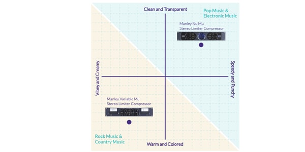 MANLEY ( マンレイ )  / STEREO VARIABLE-MU MASTERING MS OPTION画像4