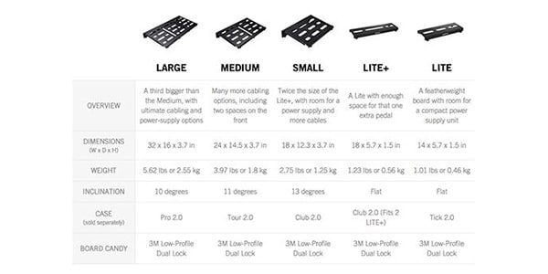 MONO ( モノ )  / Pedalboard Lite+ (Black)画像7
