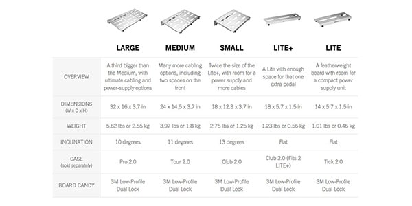 MONO / Pedalboard Lite+ (Silver)画像7