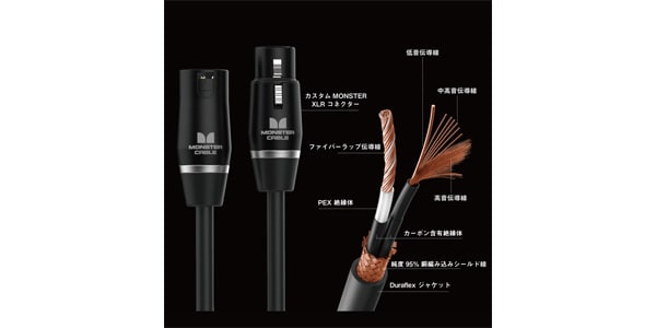 Monster Cable SP2000 SL 6.4m