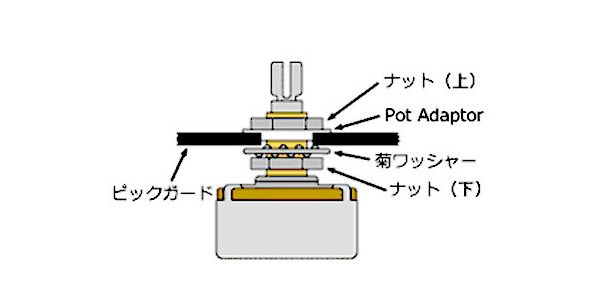 MONTREUX / Pot Adaptor 7mm-3/8