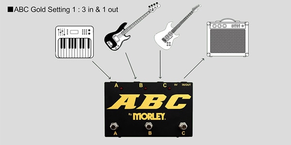 MORLEY / ABC-G画像6