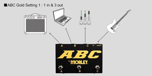 MORLEY / ABC-G画像7
