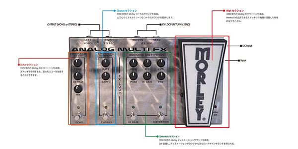 MORLEY / Analog Multi FX AFX-1画像6
