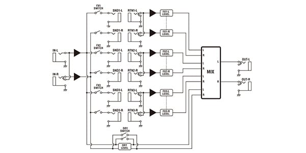 Musicom LAB Parallelizer II