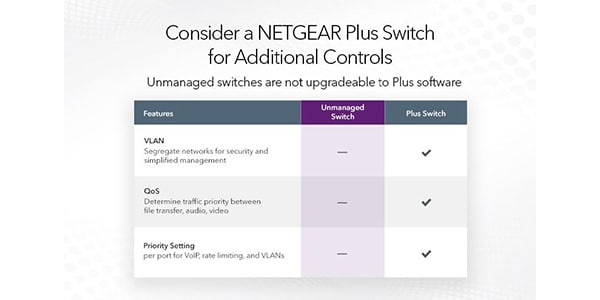 NETGEAR ( ネットギアー )  / GS105-500JPS画像5