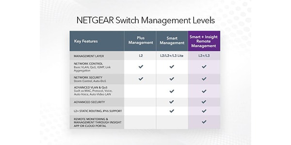 NETGEAR ( ネットギアー )  / GS108T-300JPS画像8