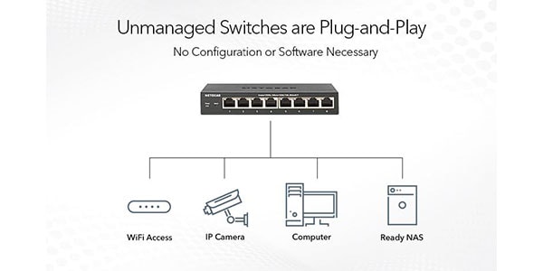 NETGEAR ( ネットギアー )  / GS116PP-100AJS画像7
