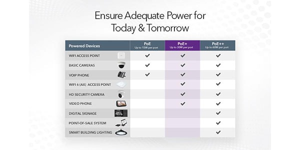 NETGEAR ( ネットギアー )  / GS116PP-100AJS画像8