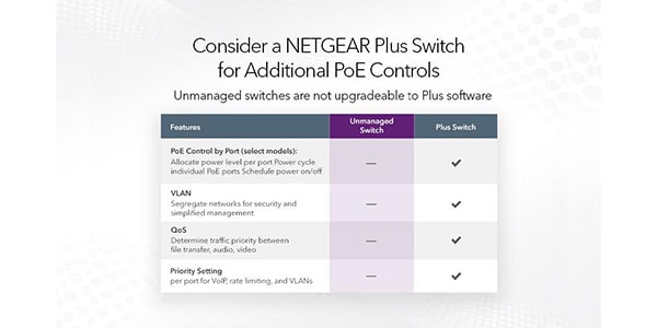NETGEAR ( ネットギアー )  / GS116PP-100AJS画像9