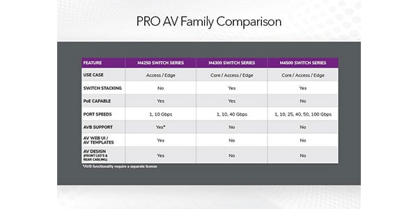 NETGEAR ( ネットギアー )  / ProAV対応 M4250-8G2XF-PoE+ (GSM4210PX)画像6
