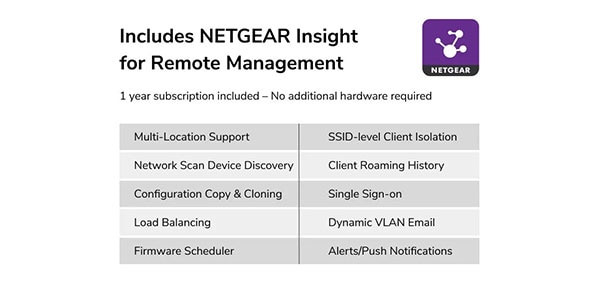 NETGEAR ( ネットギアー )  / Engage対応 WiFi 7 アクセスポイント (WBE718)画像6