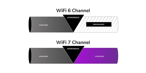NETGEAR ( ネットギアー )  / Engage対応 WiFi 7 アクセスポイント (WBE758)画像4