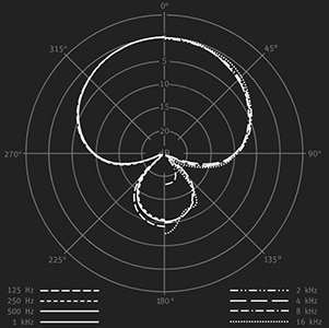 NEUMANN ( ノイマン )  / KM 185画像3