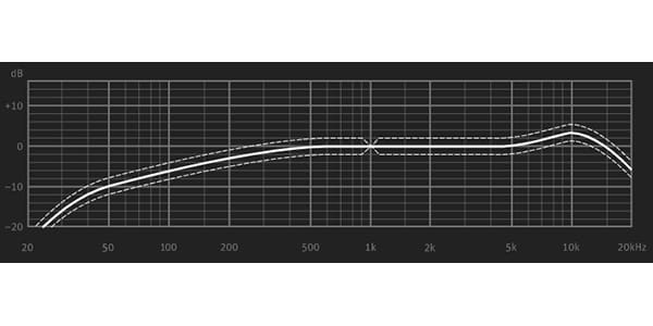 NEUMANN ( ノイマン )  / KM 185画像4