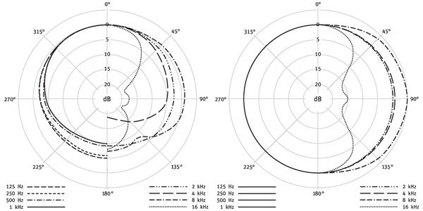 NEUMANN ( ノイマン ) TLM 107 送料無料 | サウンドハウス NEUMANN ( ノイマン ) TLM 107 送料無料 | サウンドハウス