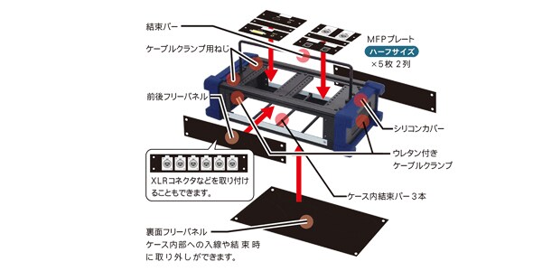 CANARE ( カナレ )  / CSW-MFP-BOXFL-U5-B画像2