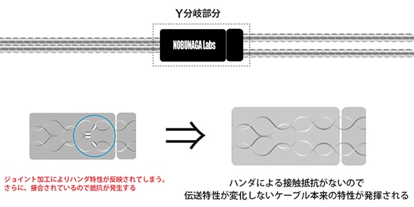 NOBUNAGA LABS / 	CERES [4.4mm 5-pole balanced / Custom IEM 2-pin] NLV-CRS画像5