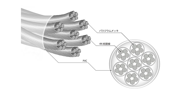 玉兎 (Gyokuto)【4.4mm5極バランス/MMCX】NLV-GYT