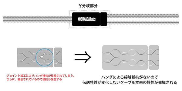 NOBUNAGA LABS / NLV-VST画像5