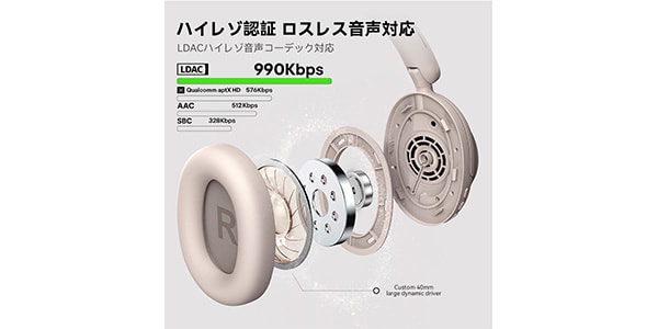 OneOdio ( ワンオーディオ )  / A6 White画像4