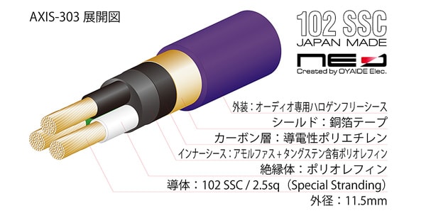 Oyaide AXIS-303 GX 電源ケーブル