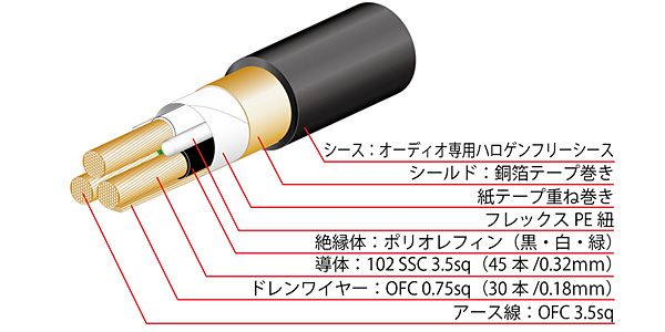 OYAIDE オヤイデ 電源ケーブル BLACK MAMBA-α V2 1.8m