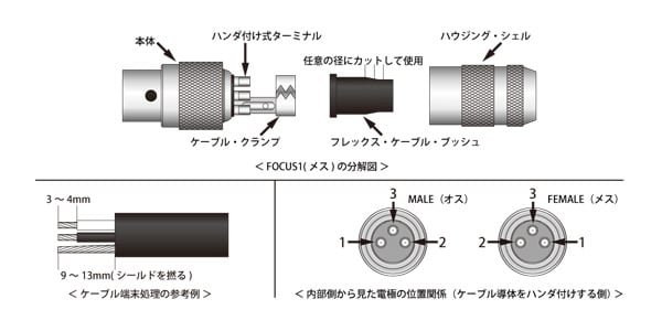 OYAIDE オヤイデ FOCUS 送料無料 サウンドハウス